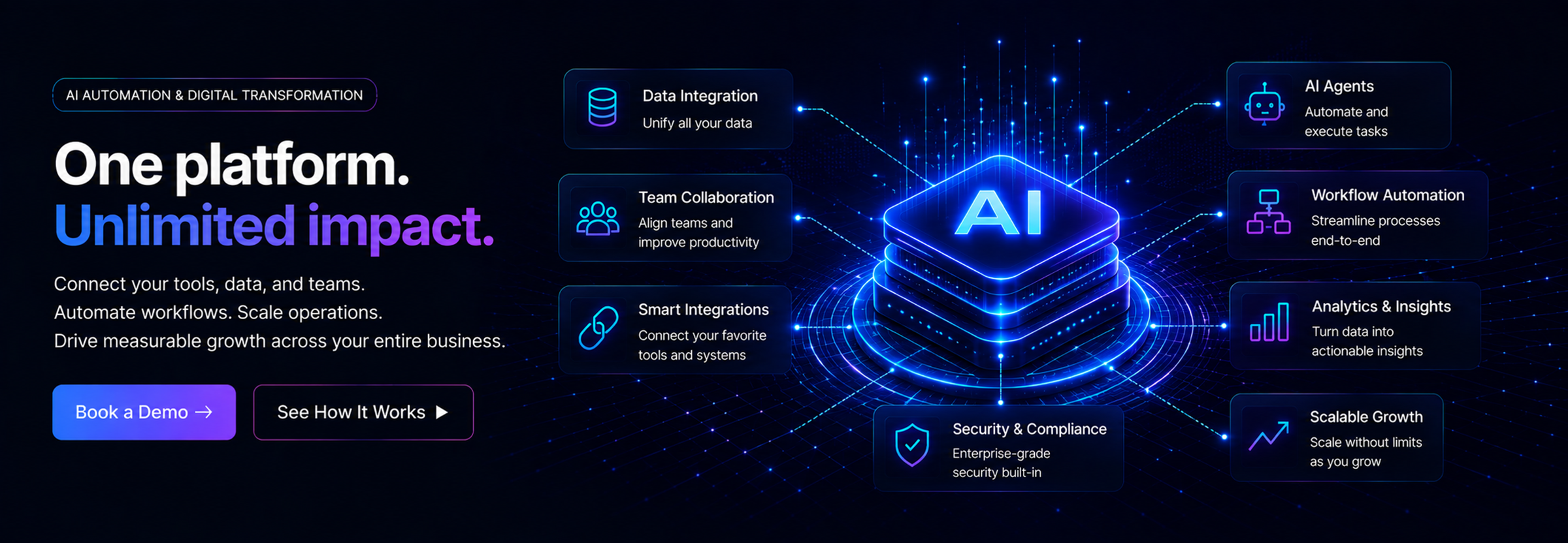 Built for every industry. One platform. Infinite possibilities. AI AUTOMATO unifies AI, automation, and your business systems into one powerful operating layer.